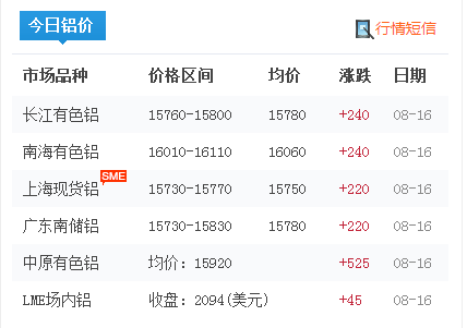 8.16铝锭价2
