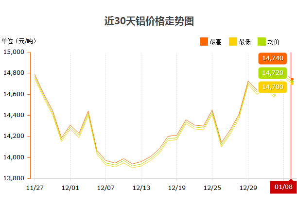 1.8价格走势