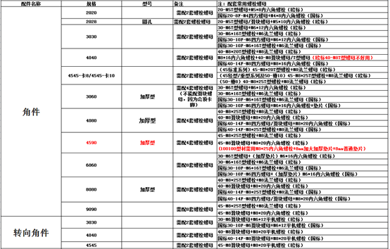 铝型材角件角码 铝型材角件角码