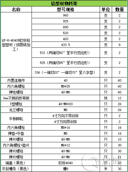 4040铝型材料架材料清单