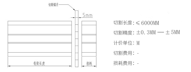 切割服务 切割服务